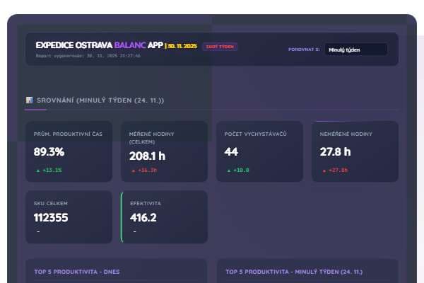 Finální Report - Konec Dne