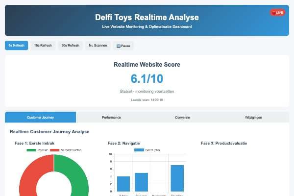 Delfi Toys - Realtime Website Analyse