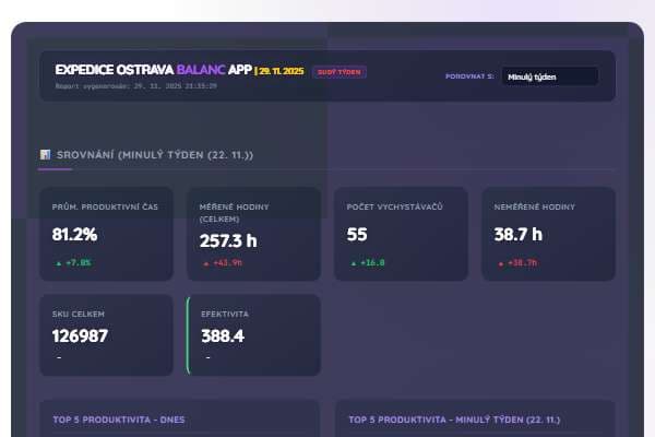 Finální Report - Konec Dne