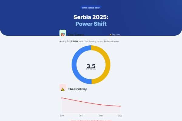 Serbia 2025: Energy Interaction