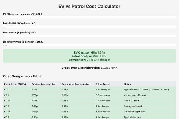 EV vs Petrol Calculator