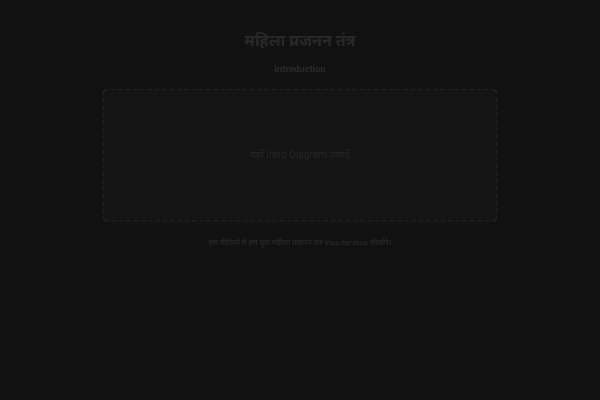 महिला प्रजनन तंत्र - 5 मिनट का स्लाइड वीडियो